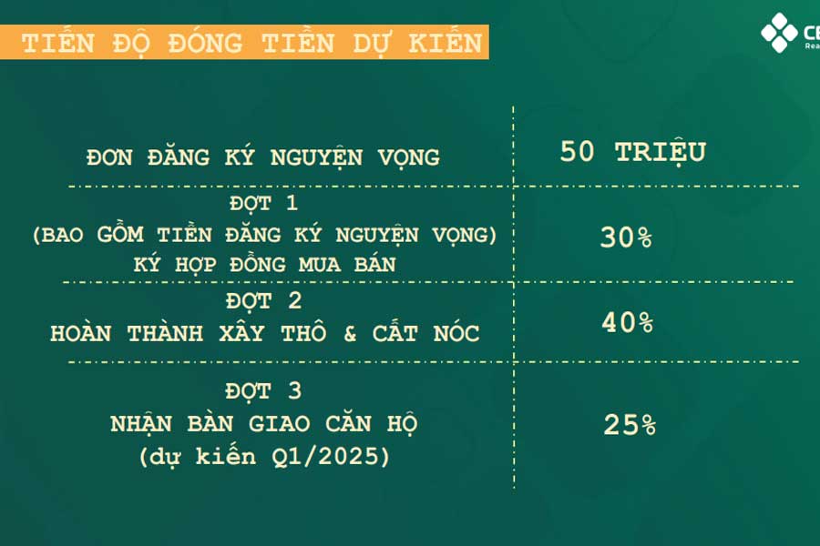 Tiến độ thanh toán chung cư kho 3 Lạc Viên
